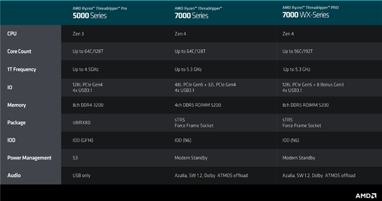 包含amd4400跑分的词条