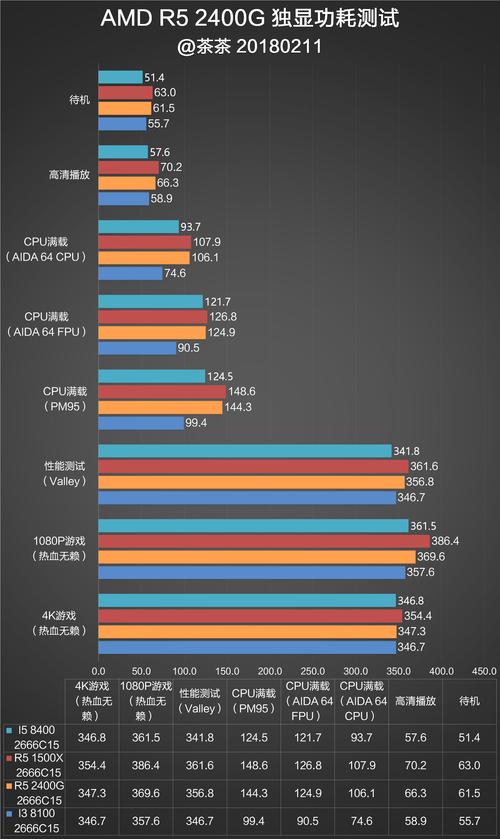 包含amd4400跑分的词条-图3 包含amd4400跑分的词条-图3