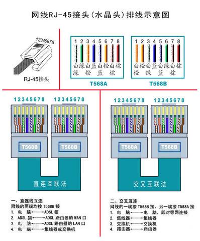 如何做传输数据的网线(网络传输线)-图2 如何做传输数据的网线(网络传输线)-图2