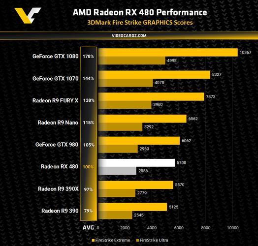rx480)跑分的简单介绍
