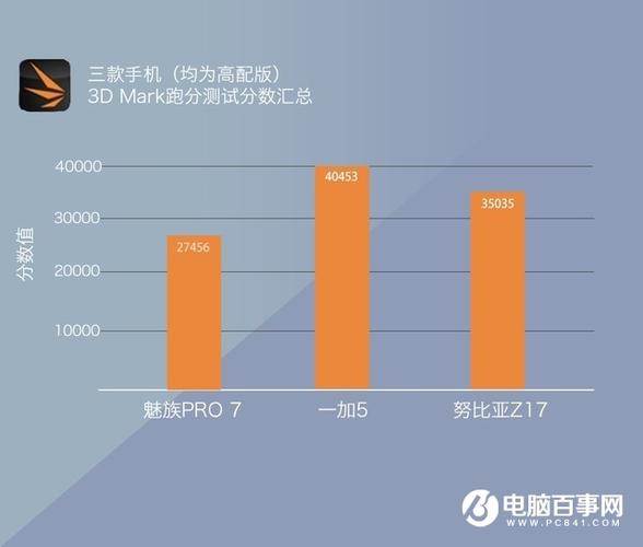 魅族pro7跑分geek的简单介绍-图2 魅族pro7跑分geek的简单介绍-图2