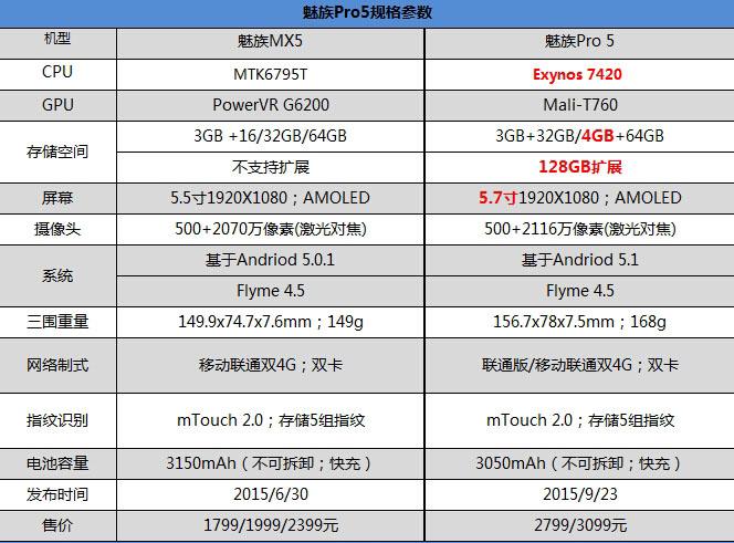 魅族pro7跑分geek的简单介绍-图3 魅族pro7跑分geek的简单介绍-图3