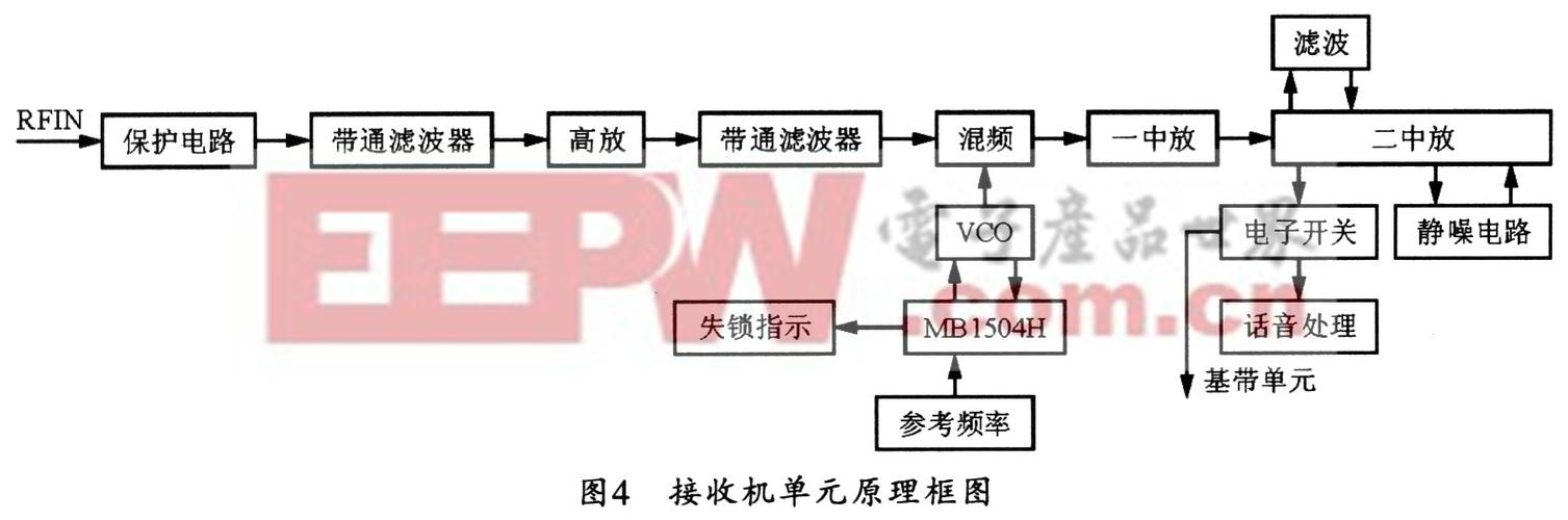 无线调频单工传输（无线电调幅广播发送设备框图）