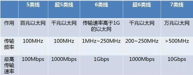 以太网数据传输速率（以太网数据传输速率最大能达到）