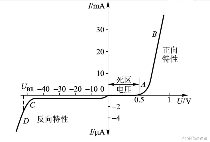 电路传输特性二极管（二极管的传递函数）