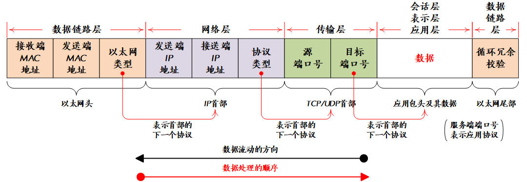tcpip通讯数据传输（tcpip协议数据传输过程）