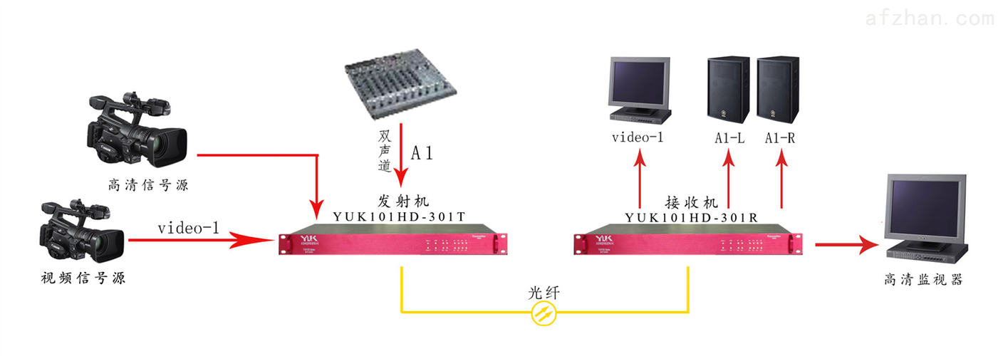 sdi传输码率(sdi传输4k)-图3 sdi传输码率(sdi传输4k)-图3