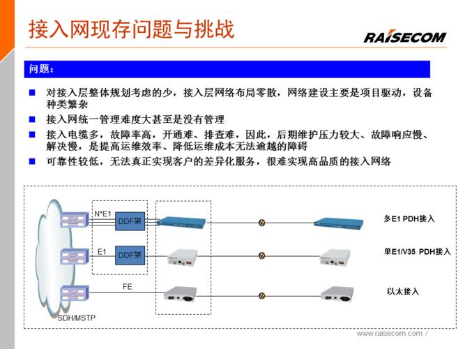 ptn和mstp传输哪个更安全（mstp otn ptn）