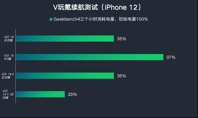 iphonexr升级ios14跑分的简单介绍