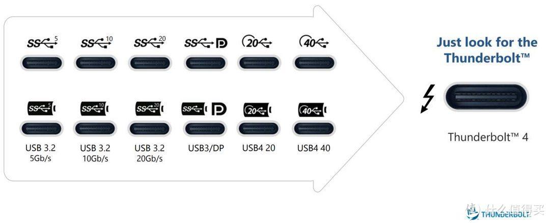 typec电脑传输(电脑typec传输速度)-图2 typec电脑传输(电脑typec传输速度)-图2