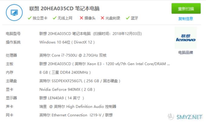 关于thinkpadt510跑分的信息