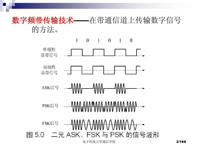 高频传输的好处（高频传输信号有什么优势）