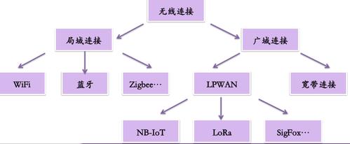 技术难点传输(传输技术的类型)-图2 技术难点传输(传输技术的类型)-图2