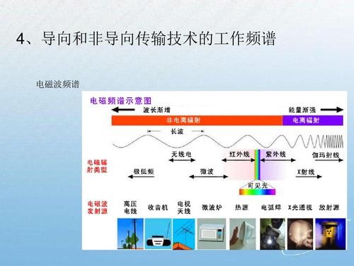技术难点传输(传输技术的类型)-图3 技术难点传输(传输技术的类型)-图3