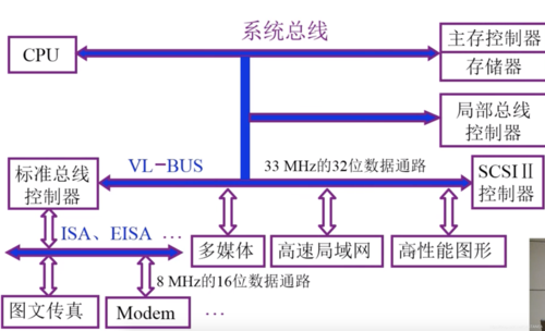 总线传输周期阶段(总线周期和总线传输周期)-图1 总线传输周期阶段(总线周期和总线传输周期)-图1