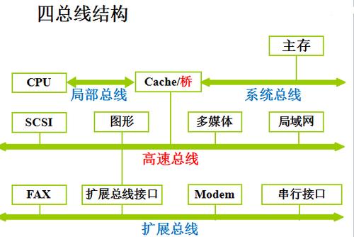 总线传输周期阶段(总线周期和总线传输周期)-图3 总线传输周期阶段(总线周期和总线传输周期)-图3