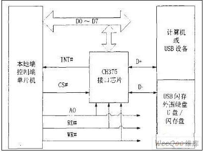 ch375传输速度（1394传输速度）