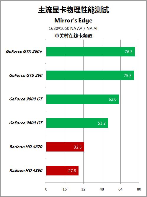 n250gts跑分的简单介绍-图3 n250gts跑分的简单介绍-图3