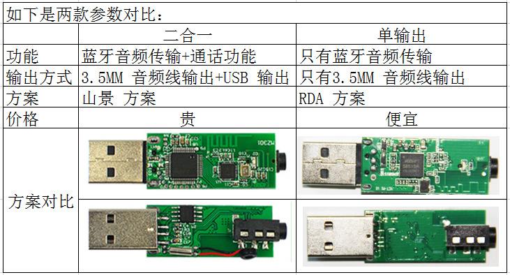 蓝牙模块最大传输字节(蓝牙传输最大的文件是多少?)-图2 蓝牙模块最大传输字节(蓝牙传输最大的文件是多少?)-图2
