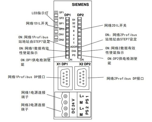 dp通讯传输指令过程(dpdp coupler通讯)-图3 dp通讯传输指令过程(dpdp coupler通讯)-图3