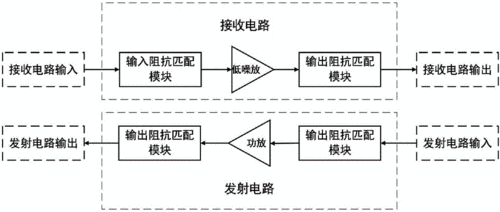 射频收发器传输图像（射频收发系统框图）