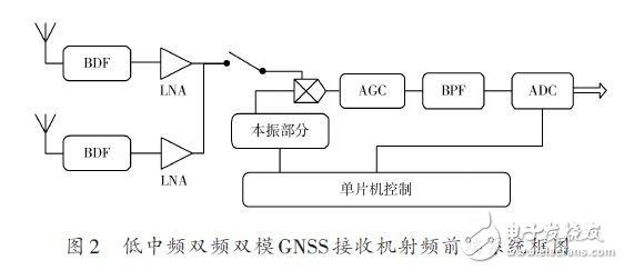 射频收发器传输图像(射频收发系统框图)-图3 射频收发器传输图像(射频收发系统框图)-图3