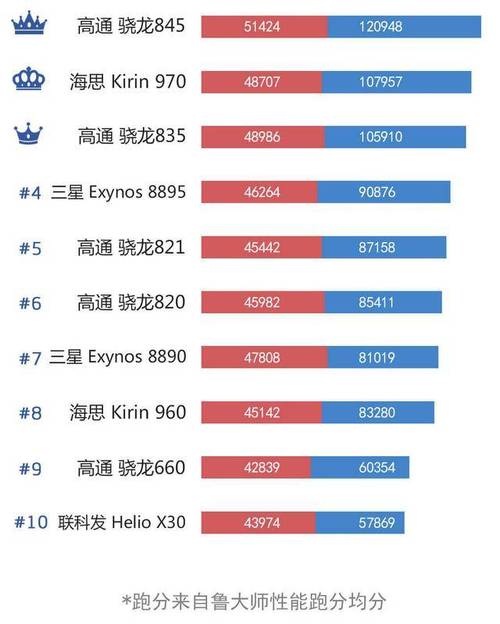 cpu跑分榜单2018的简单介绍-图3 cpu跑分榜单2018的简单介绍-图3