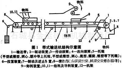 煤矿传输带工作原理图(煤矿传输带工作原理图讲解)-图3 煤矿传输带工作原理图(煤矿传输带工作原理图讲解)-图3