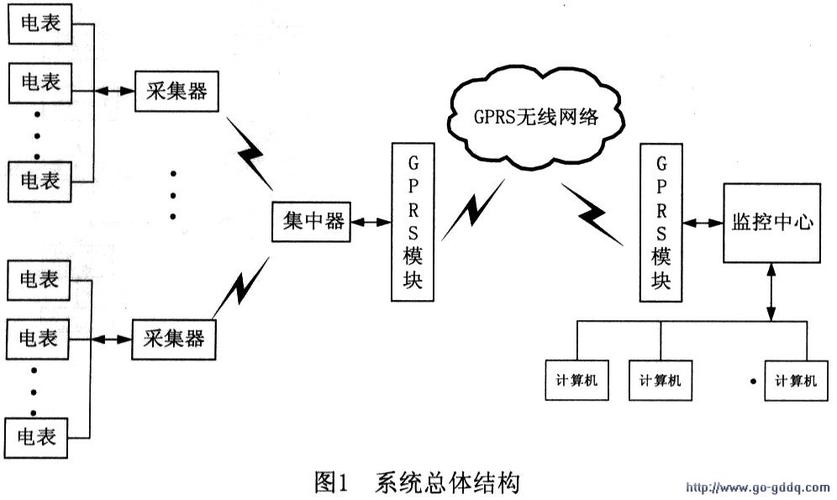 gprs数据传输原理(gprs传输协议)-图2 gprs数据传输原理(gprs传输协议)-图2