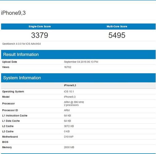 关于iPhone7plus多核跑分的信息