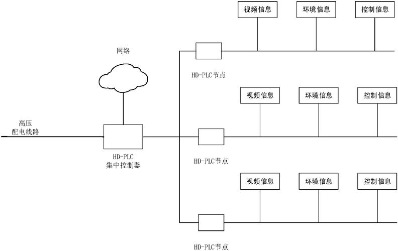视频监控传输原理（视频监控传输原理图解）