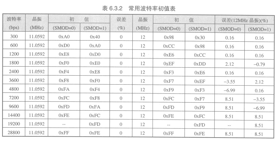 单片机信号传输频率(单片机传输速率)-图2 单片机信号传输频率(单片机传输速率)-图2