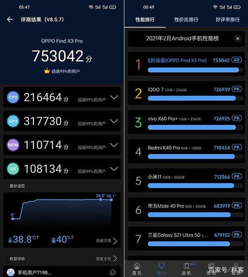 包含安卓跑分高的手机的词条