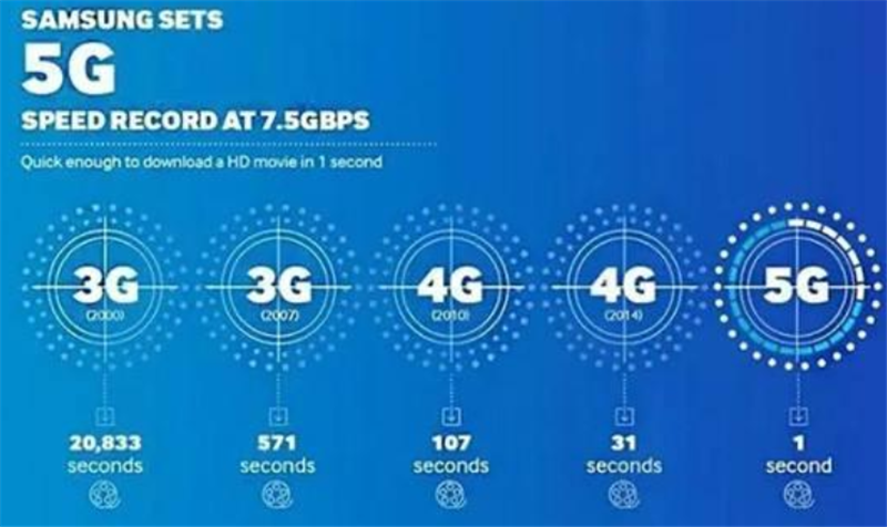 wifi5g传输范围(5gwifi能传输多远)-图2 wifi5g传输范围(5gwifi能传输多远)-图2