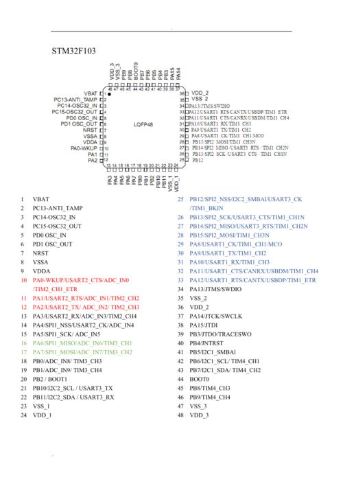 包含stm32f视频无线传输和接收的词条-图3 包含stm32f视频无线传输和接收的词条-图3