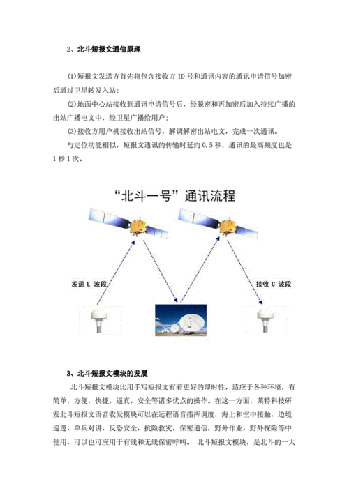 北斗传输短报文1（北斗短报文通信协议）