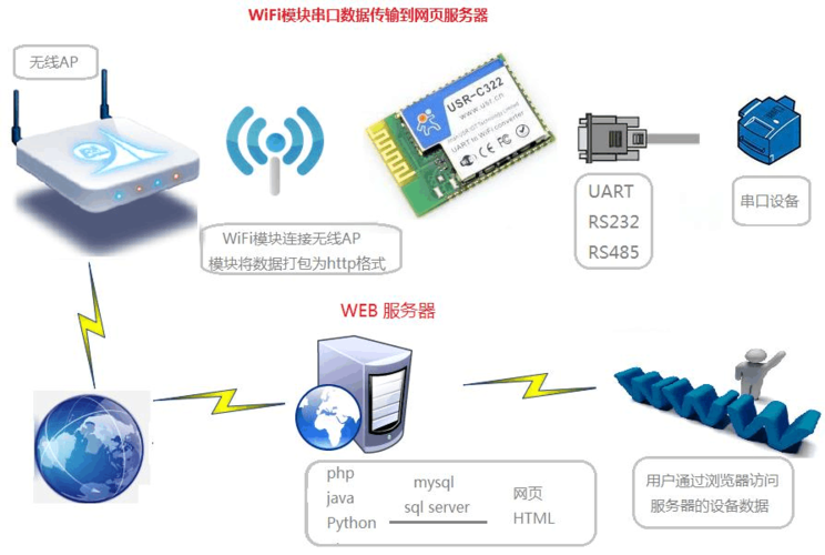 wifi传输远程控住(wifi模块远程传输数据)-图2 wifi传输远程控住(wifi模块远程传输数据)-图2