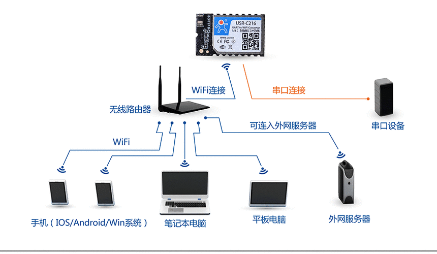 wifi传输远程控住(wifi模块远程传输数据)-图3 wifi传输远程控住(wifi模块远程传输数据)-图3