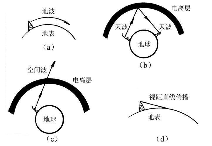 视距传输原理图(视距传输是指的以下哪种电波传播方式)-图3 视距传输原理图(视距传输是指的以下哪种电波传播方式)-图3