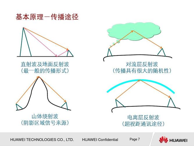 视距传输原理图(视距传输是指的以下哪种电波传播方式)-图2 视距传输原理图(视距传输是指的以下哪种电波传播方式)-图2