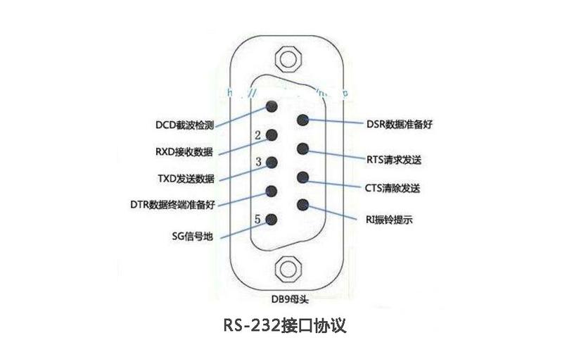 常用同步传输的接口(常用同步传输的接口有哪些)-图3 常用同步传输的接口(常用同步传输的接口有哪些)-图3
