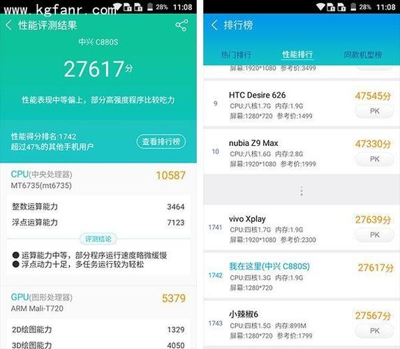 关于中兴s291跑分评测的信息
