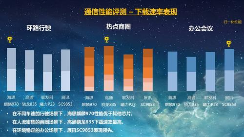 关于展讯sc9853跑分的信息