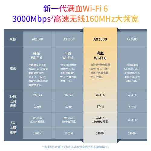 5g路由传输距离（5g路由器传输距离）
