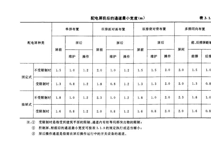 低压配电传输距离（低压配电传输距离是多少）