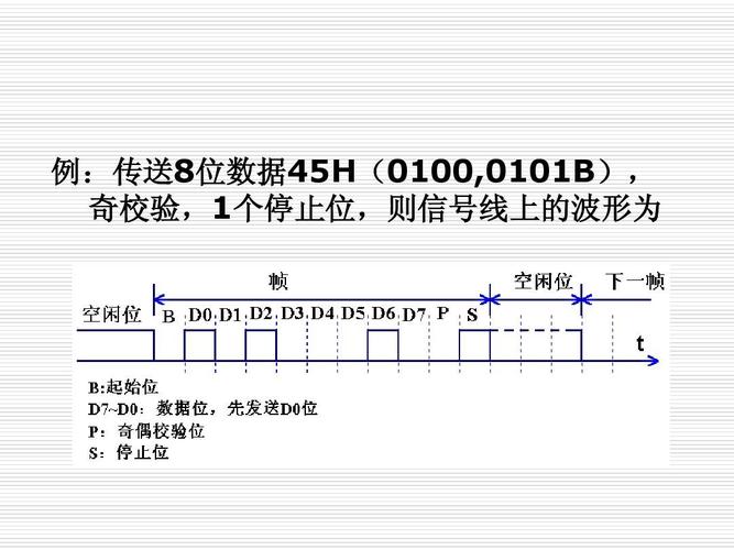 波形传输协议（波形传输协议怎么写）