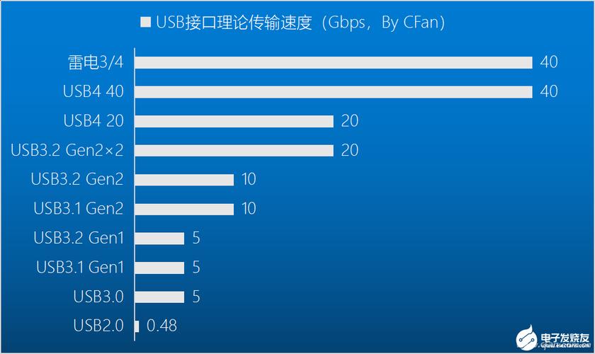 usb驱动传输速率(usb传输速度)-图3 usb驱动传输速率(usb传输速度)-图3
