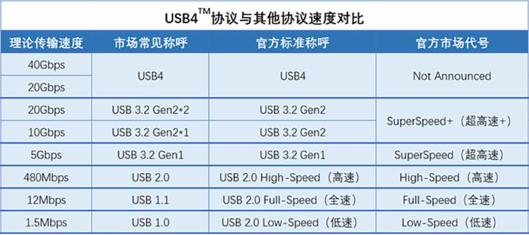 usb驱动传输速率(usb传输速度)-图2 usb驱动传输速率(usb传输速度)-图2