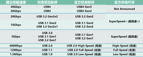 usb驱动传输速率(usb传输速度)-图1 usb驱动传输速率(usb传输速度)-图1