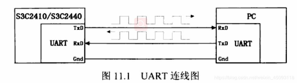 uart传输几根线(uart协议几根线)-图1 uart传输几根线(uart协议几根线)-图1